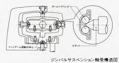 ジンバルサスペンション軸受け構造図