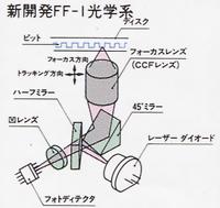 新開発FF-1光学系