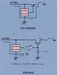 従来の電源回路とバーチャルバッテリーオペレーションの比較図