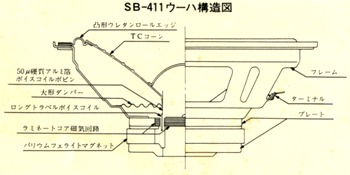 オーディオ機器 スピーカー Technics SB-411の仕様 テクニクス