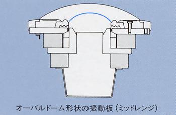 オーバルドーム形状の振動板(ミッドレンジ)