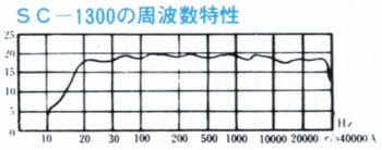SC-1300周波数特性T