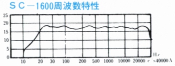 SC-1600周波数特性T