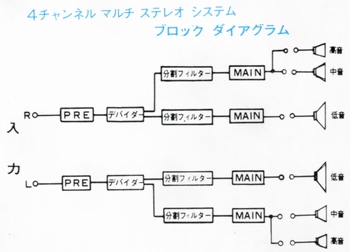 4チャンネルマルチステレオシステムブロックダイアグラムT