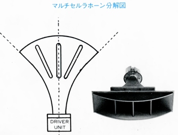 マルチセラーホーン分解図T