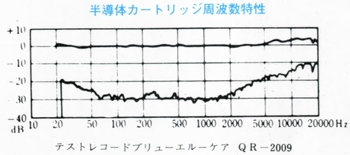 半導体カートリッジ周波数特性T