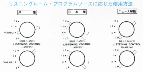 リスニング・プログラムソースに応じた使用方法