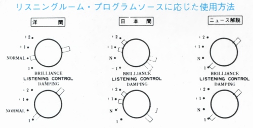 リスニング・プログラムソースに応じた使用方法