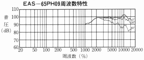 EAS-65PH09の画像