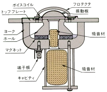トゥイーター断面図