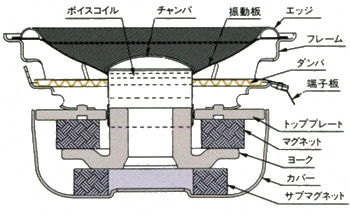 ウーファー断面図