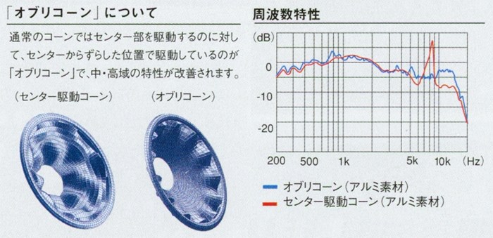3ウェイ4スピーカーバスレフ型スピーカーシステムSX-LT55MK2製品