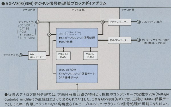 Victor・JVC AX-V808(GM)