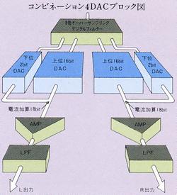 コンビネーション4DACブロック図T