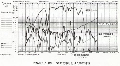 JBL D131マウント時の特性
