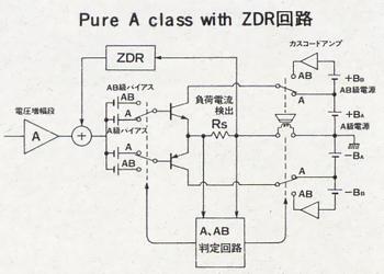 Pure A class with ZDR回路