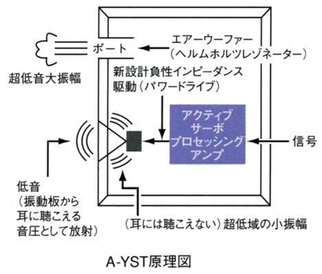 オーディオ機器 スピーカー YAMAHA YST-SW800の仕様 ヤマハ