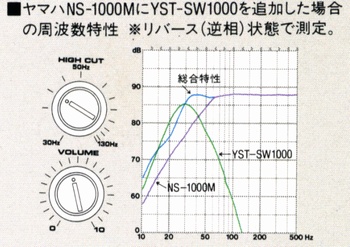 NS-1000M組み合わせ時の特性